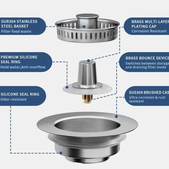 Lollanda Sil för Diskhon - Korgventil, 3-i-1 Diskbänkssil Rostfritt Stål, Kökssil med avtagbar korg, Lätt rengjord