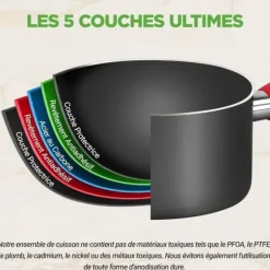 NutriChef Non-stick köksredskap 21 delar