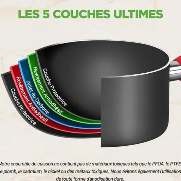 NutriChef Non-stick köksredskap 21 delar