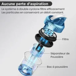 Säckslamsugare - Eureka - Whirlwind NEN110A - 850W - Multicyklonisk - 2,5L utan påse