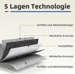 st aktivt kolfilter för fläktkåpa Siemens Hz9vrcr0 17004796 / Bosch Hez9vrcr0 17004805 / Neff Z821vr0 17004806, Gaggenau CA282111-Xin