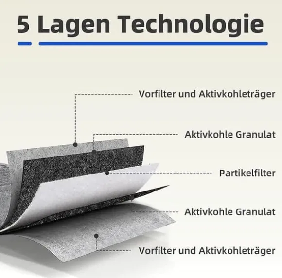 st aktivt kolfilter för fläktkåpa Siemens Hz9vrcr0 17004796 / Bosch Hez9vrcr0 17004805 / Neff Z821vr0 17004806, Gaggenau CA282111-Xin