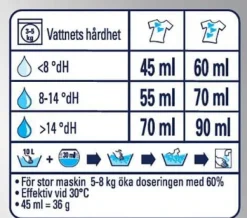 Tvättmedel VIA Pro F. White Sens 8,32kg