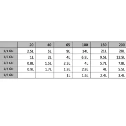 vidaXL Gastronormkantiner 8 st GN 1/4 100 mm rostfritt stål - Kokeribehållare